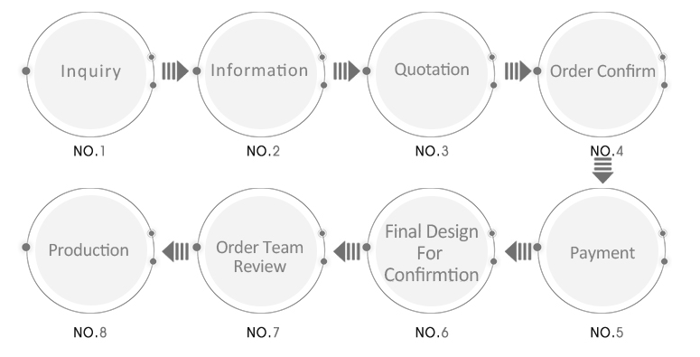 Eco - Friendly Cylinder Shipping Tube For Perfume Essential Dropper Bottle