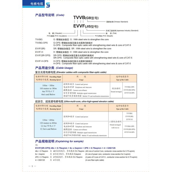 Multicore Round Or Flat Multicore Cable Tvv Or Tvvb Flexible Elevator Travel Cable