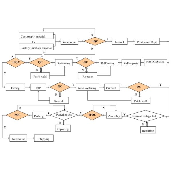 FR4 PCB Turnkey PCB Assembly for Electronic Products