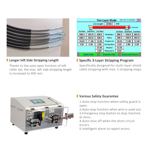 Electric Cable Sheathed Wire Stripping Machine Touch Screen 70 Square Meter Large