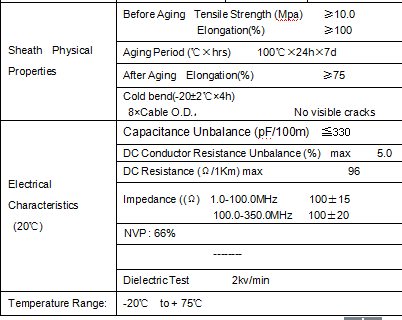 Shielded Foiled Twisted Pair Cat 5E Network Cable With Solid Bear Conductor
