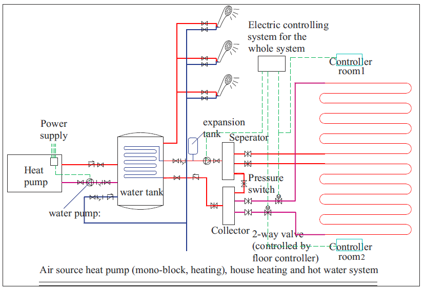 heating+ hot water solution