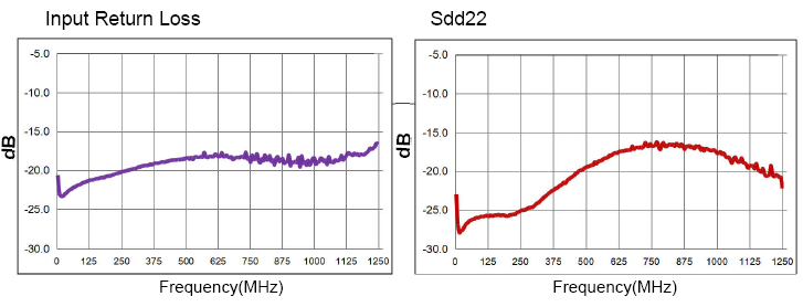 DC 30mA SMD RF Transformer , Transmission Line Balun Transformer