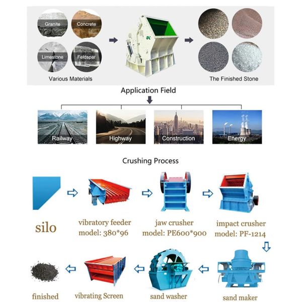 Primary Stone Rock Limestone Impact Hammer Crusher Mill
