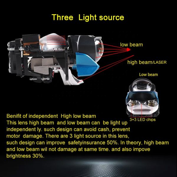 55W 6000k Sanvi 3 Inch LED Lens Headlight Dual Color