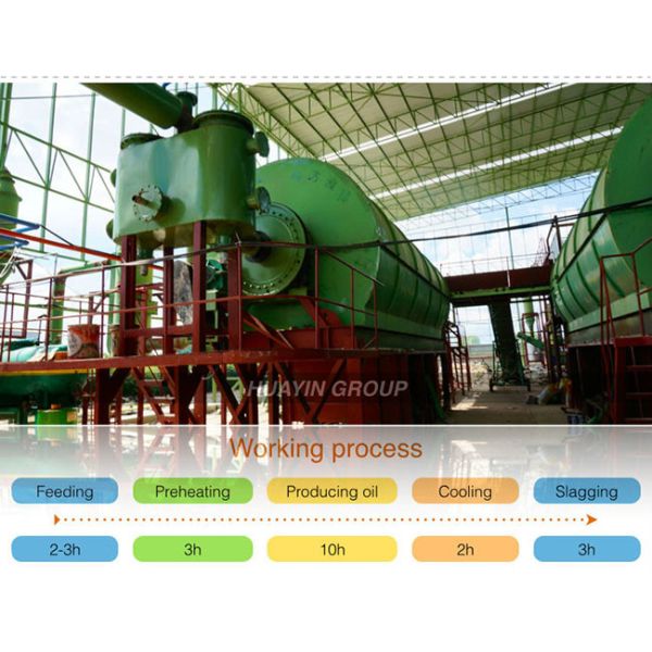 15 Ton Complete Waste Rubber Pyrolysis Machine Pyrolysis Waste To Energy And Gas