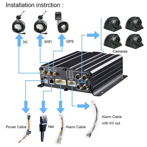 8 Channel Mobile 1080P Mobile DVR For Automobile Industrial Level Vibration Protection