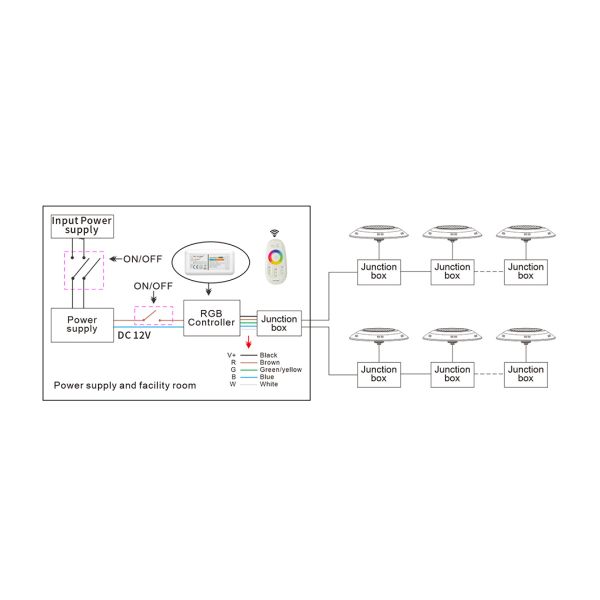 18W DC12V External Control Fiberglass Pool Lights RGBW Underwater LED Pool Lights