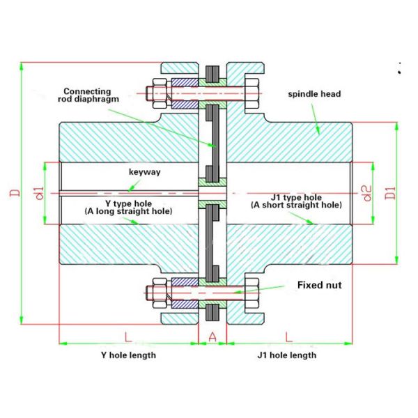 JMII Standard Flexible Encoder Coupling Shaft Metal Disc Coupling