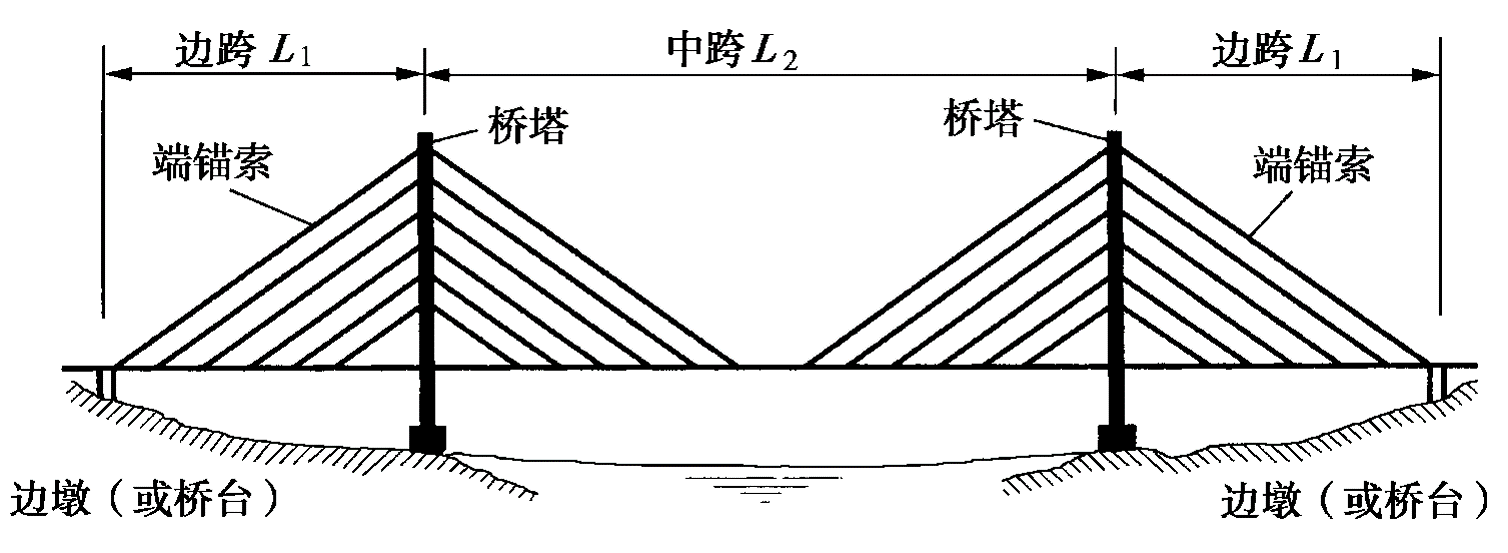 Customized Cable Stage Bridge High Strength Diagonal Cable Supported Bridge