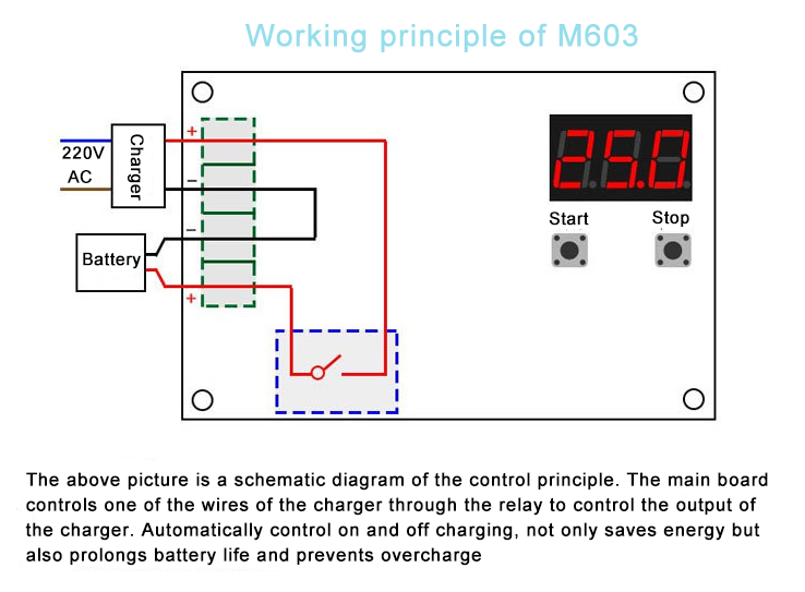 XH-M603 Battery Charger Protection Board 12-24V 18650 Battery Charger Circuit Board