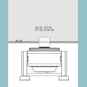 High Grade Vibration Test Chamber Environmental Test Systems Combined Temperature Humidity 1