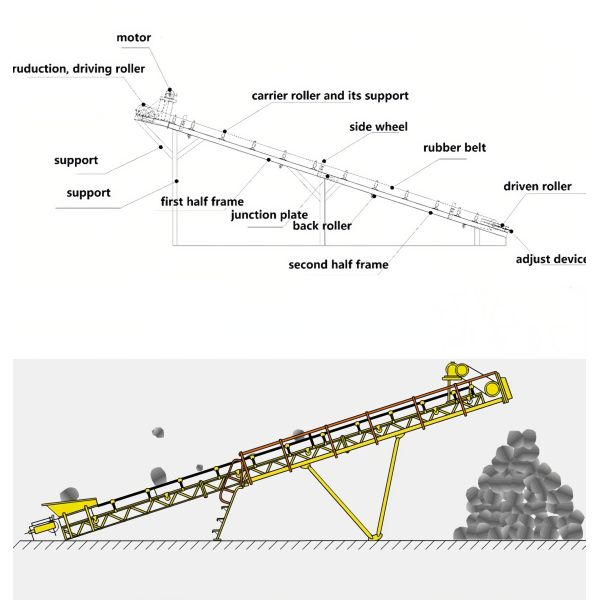 Mining Equipment Conveyor Belt for gold iron copper Ore basalt particles transportation