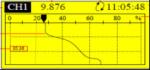 HGS923 4 Channel Vibration Meter , Vibration Monitoring & Recording System For