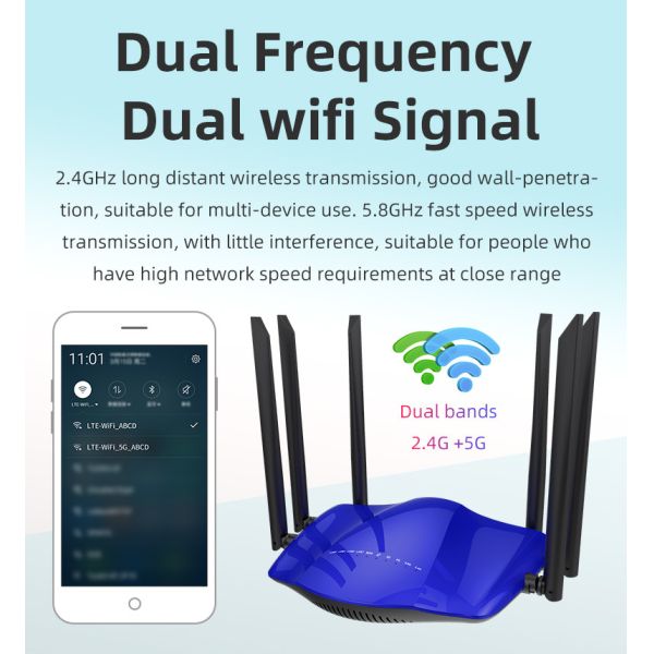 5dBi Antennas 5G 1200Mbps WiFi Router 802.11 5GHz Sim Card Router