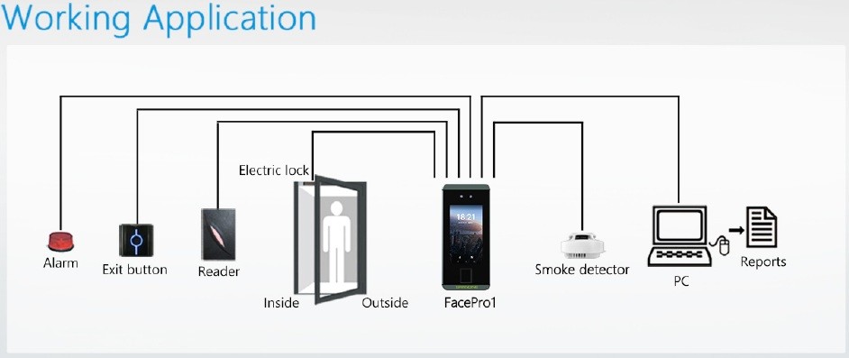 Multilanguage Wiegand Facial Recognition Access Control System