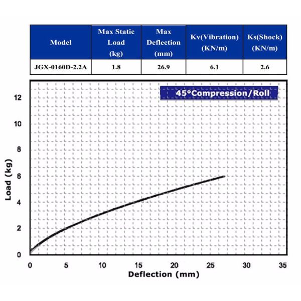 Jgx-2228d-1250b Shipbuilding Rack Cabinet Energy Vibration Shock Insulation for Bearing