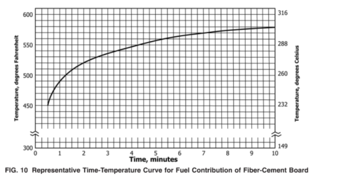 ASTME84 Tunnel Furnace Gas Methane Air Compressor Lab Fire Testing Machine IP57 Protection Class