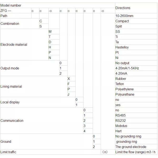 Electromagnetic Digital Water Flow Meter Transmitter 2.5L/H
