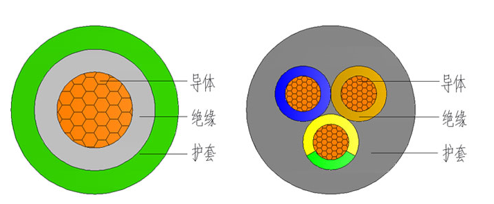 500V Industrial Electrical Cable
