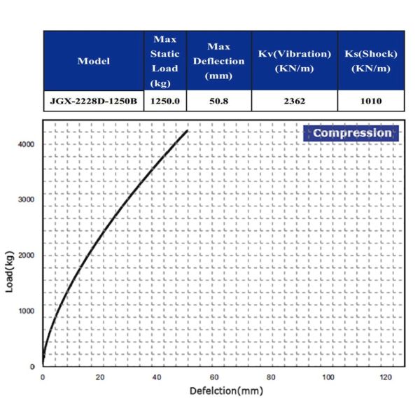Stainless Steel Wire Rope Isolator Design Vibration Shock Insulation Mounting