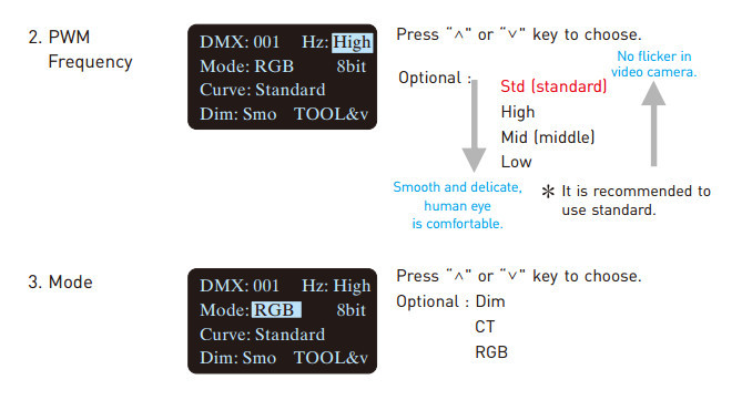 Fast Self - Testing LED DMX Decoder 12 Channel Output OLED Screen Easy Operation