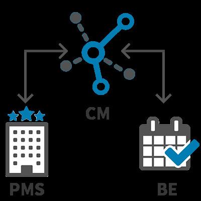 Quality Flawless Interface With Hotel System And Booking Engine Distribution System for sale