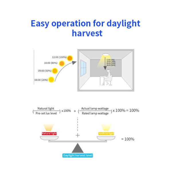 HNS133DHPIR Daylight Harvest Sensor Remote Control Setting For Indoor Lighting