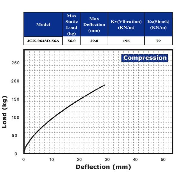 Equipment Wire Rope Vibration Isolator Springs