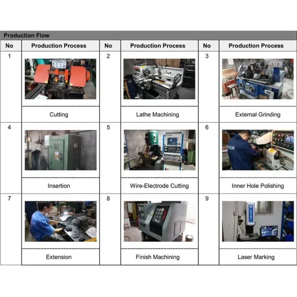 Customized Thread Rolling Die Hardness High Wear Resistant
