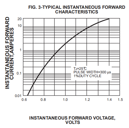 2W10 2W06 2W04 Single Phase Full Wave Bridge Rectifier 2A 1000V