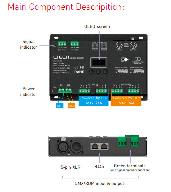 Fast Self - Testing LED DMX Decoder 12 Channel Output OLED Screen Easy Operation