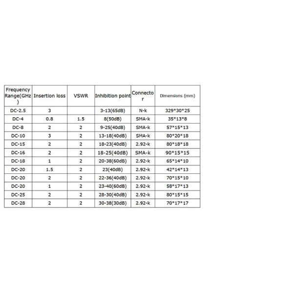 C Ka Ku Band 100 - 70 GHz Compact RF Microwave Cavity Filter Low Insertion Loss