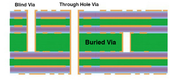 4 Layer ENIG Printed Circuit Boards With Different Silkscreen Color