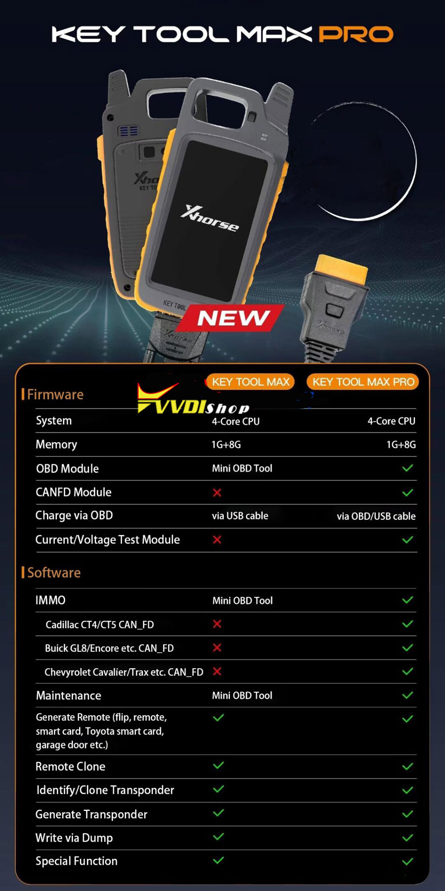 key tool max pro vs key tool max
