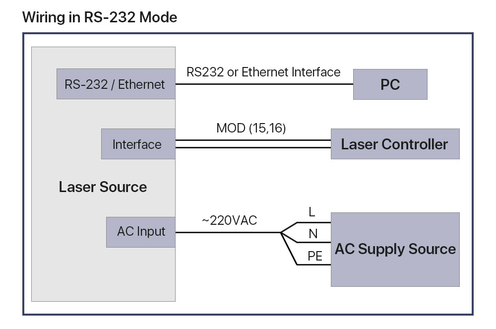 Laser Source CE RAYCUS CW Single Module Raycus 3000W Power Laser Source Generator Fiber Laser Cutting Source