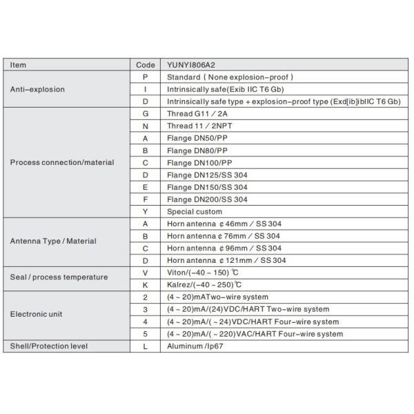High Frequency Wave Radar Level Meter / Gauge / Transmitter Sensor For Chemical Liquid Tanks Grain