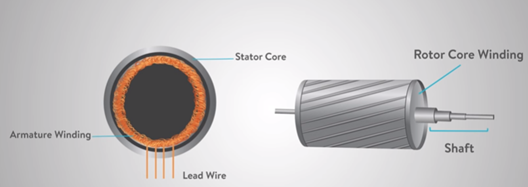 SGMPH-01AAE-YA13 Yaskawa Servo Motor Brand New In Original Box