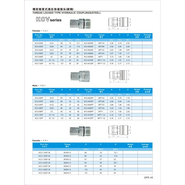 Steel Threaded Quick Connect Screw To Connect For German Market KCV Series