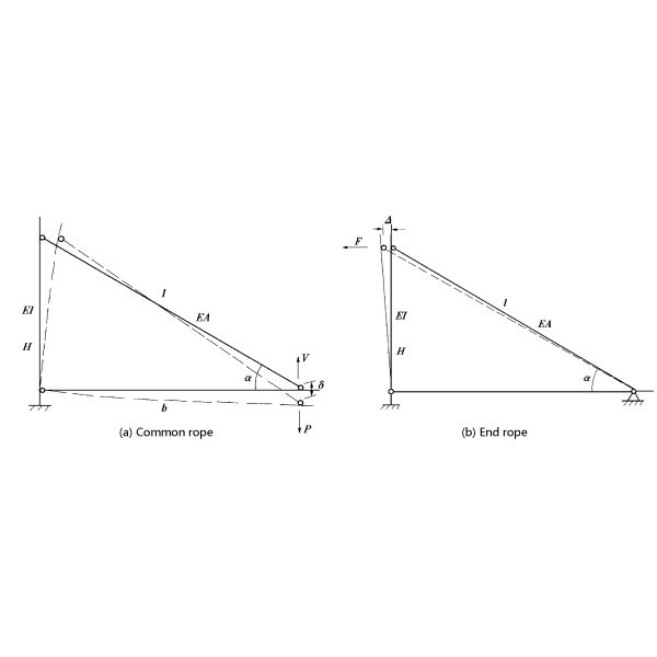 Customized Cable Stage Bridge High Strength Diagonal Cable Supported Bridge