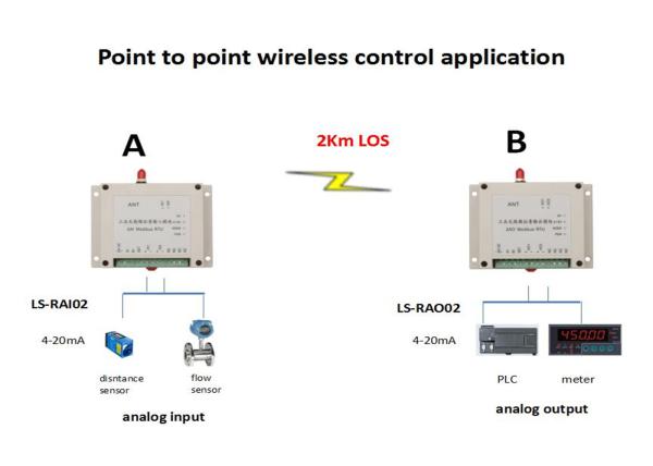 4-20mA Wireless Control System 2 Analog Inputs 2 Analog Outputs 2km Wireless