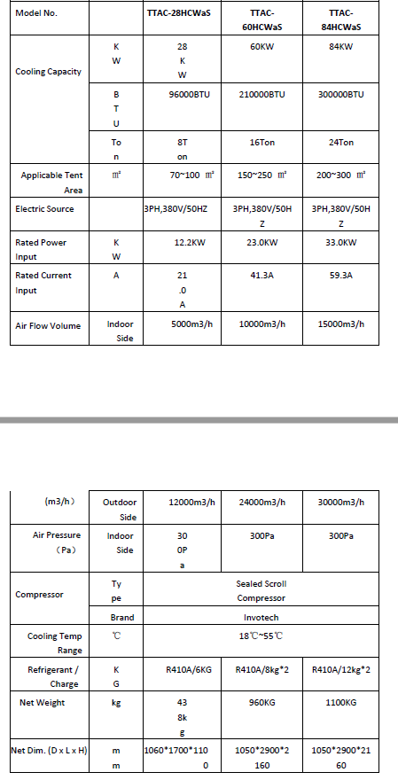 28KW Floor Standing HVAC Unitary Air Conditioning Industrial Commercial HEATING COOLING AIR CONDITIONER
