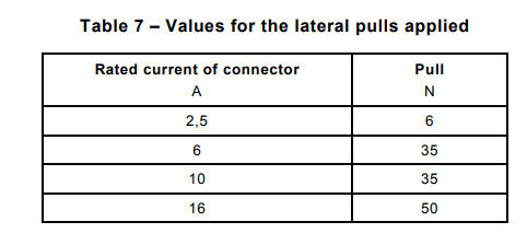 Coupler Pulling Test Apparatus Connector To Pull Test For Household IEC 60320-1