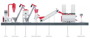China High Efficiency Poultry Feed Production Line 60kw 200 - 1000kg/H Farm Use on sale