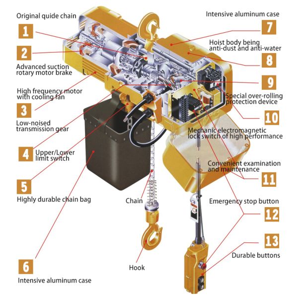 harga electric chain hoist 1 ton