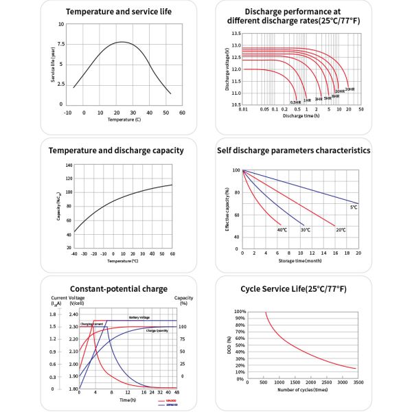 Power with Peace of Mind: Certified 5KW Off-Grid Solar Kit Featuring Long-Lasting GEL Battery (Meets CE, RHOS, FCC Standards)
