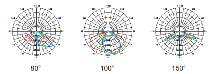 IK09 Waterproof 200W IP66 High Power LED Flood Lights