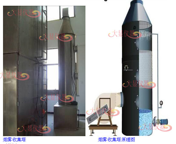 Wire & Cable Bundle Combustion Testing Machine