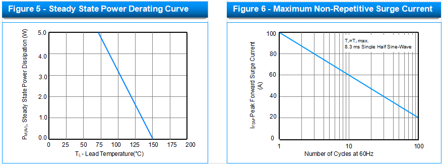 TVS Diode SMBJ30A Transient Voltage Surge Suppressor TVS Surge Protector for Automotive Electronics