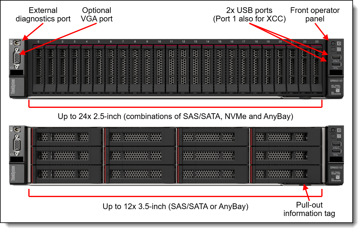 2U Lenovo Server ThinkSystem SR650 V2 7Z73CTO1WW 7Z72CTO1WW 7D15CTO1WW